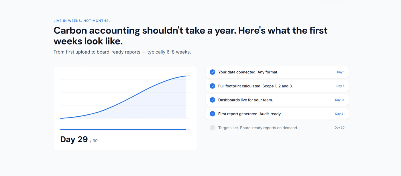 Carbon accounting platform landing page with onboarding timeline and growth chart